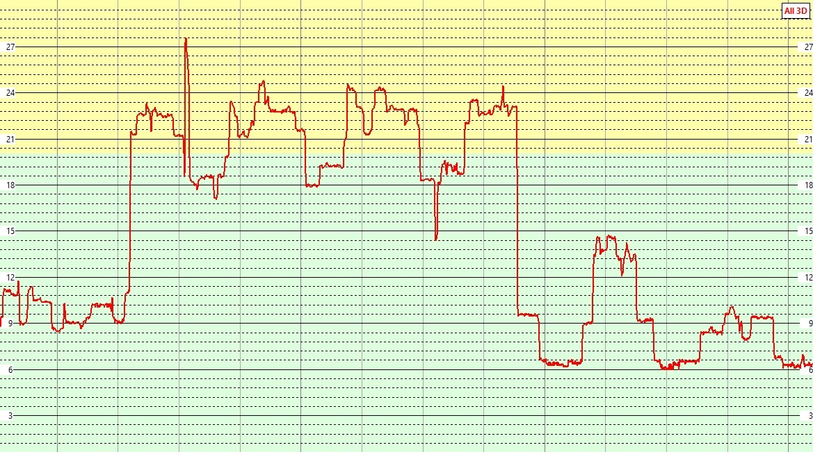 Elektrosmog-Messung - Langzeit-Messung in Wien